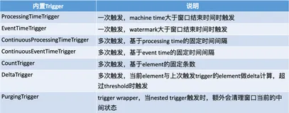 数仓系列 | Flink 窗口的应用与实现