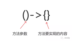 最近学到的Lambda表达式基础知识