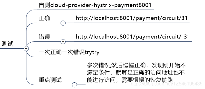 SpringCloud05_Hystrix的概述、案例详解、服务降级、服务熔断、服务监控hystrixDashboard（七）