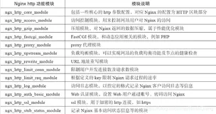 Nginx模块学习（二）