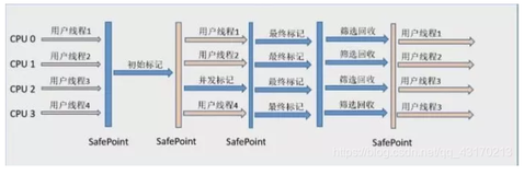 2020秋招面试JVM虚拟机高频问题总结 问题+答案（4）