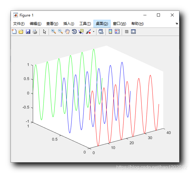 【MATLAB】三维图形绘制 ( plot3 函数 | plot3 绘图示例 | 2D 与 3D 关联 )(一)