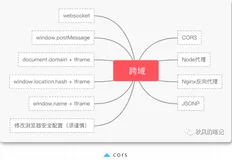 10 种跨域解决方案（附终极方案）