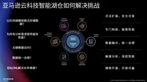 从“智能湖仓”架构的技术演进，看现代化数据平台的发展方向