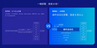 前端突破——IDE 插件发布 Visual Studio Code 新版本，一键打包部署，开发提速 8 倍