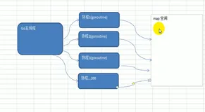 协程并发（并行）资源竞争问题 | 学习笔记