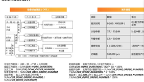 阿里云物联网数据的统计分析（一）|学习笔记