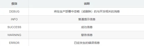 Python Django开发 经验技巧总结（一）