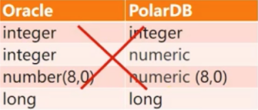 7天突破PolarDB for Postgre 2022版 — 第七讲  为PolarDB开发选择合适的工具