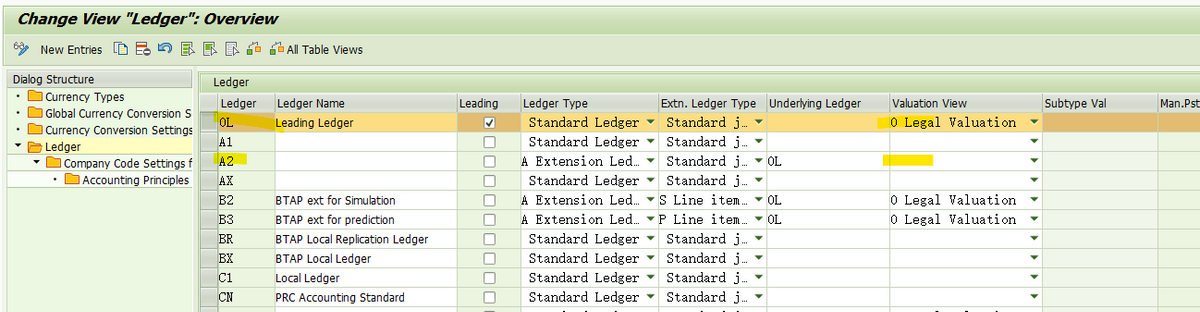 SAP MM MIGO 411K 报错 - Correct the Customizing settings for ledgers for the universal journal –（二）