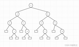 折半查找画ASL判定树