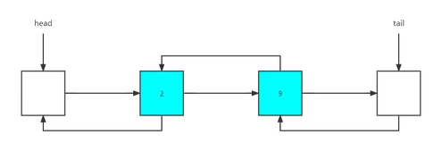 C++实现线性表 - 06 队列（链表实现）
