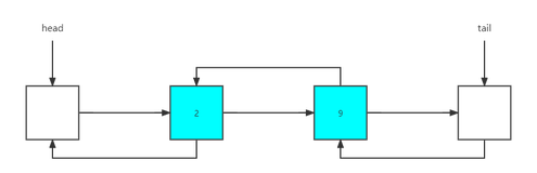 C++实现线性表 - 06 队列（链表实现）