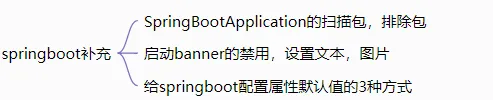springboot原理实战(12)--扫描包,banner,配置属性默认值的3种方式