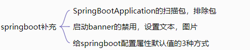 springboot原理实战(12)--扫描包,banner,配置属性默认值的3种方式