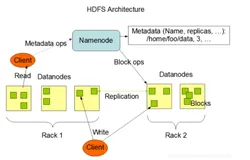 大数据开发面试知识点总结