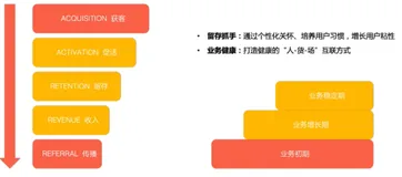 体验营-智能推荐内容行业|学习笔记