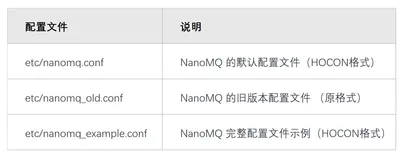 支持 ACL 访问控制、引入 HOCON 全新配置文件格式