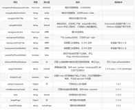 【愚公系列】2022年02月 微信小程序-页面配置