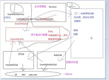 MVC知识进阶01