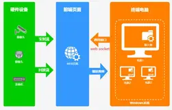 如果监控摄像头不支持Web Socket，猿大师播放器还能在网页中播放RTSP流吗？