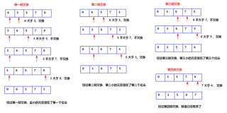 【小白学算法】12. 排序算法-选择排序