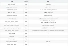 拼音分词扩展elasticsearch-analysis-pinyin安装