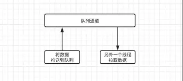 图解 kafka 架构与工作原理