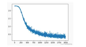 【深度学习】笔记3-神经网络的学习