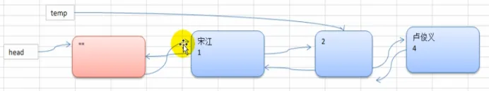 数据结构和算法-双向链表介绍|学习笔记