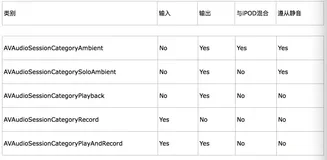 iOS- 关于AVAudioSession的使用——后台播放音乐