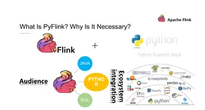 用Python进行实时计算——PyFlink快速入门