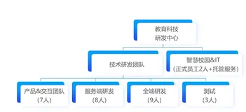 云效峰会——基于钉钉宜搭的校园信息化建设