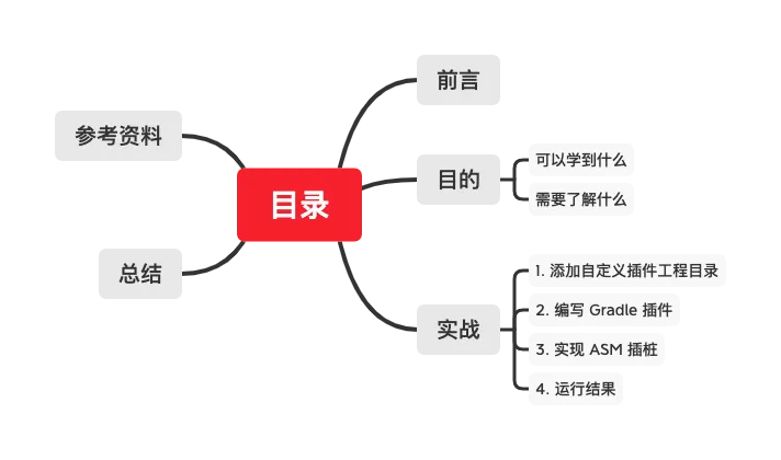 《手把手带你实战 AGP 7.x ASM 字节码插桩》目录.png