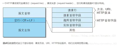整理牛客网 ----- 阿里校招 Java 后端 1-5 面 + HR 面面经