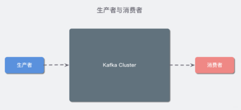 【Kafka】（一）kafka 简介与设计、实现分析1