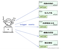 JavaScript 设计模式之代理模式