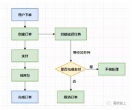 面试侃集合 | DelayQueue篇