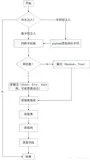 网络安全-SQL注入原理、攻击及防御（1）