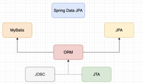 Spring 加强版 ORM 框架 spring-data-jpa 入门与实践