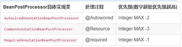 Spring依赖注入(DI)核心接口AutowireCandidateResolver深度分析，解析@Lazy、@Qualifier注解的原理【享学Spring】（下）