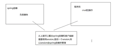 spring对hibernate的集成中的回调（CallBack）机制