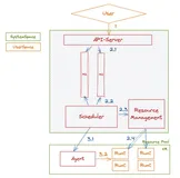 深度揭秘阿里云函数计算异步任务能力