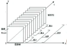 数字视频基础（上）| 学习笔记
