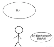 #yyds干货盘点# 【js学习笔记五十三】基本数据类型和引用数据类型