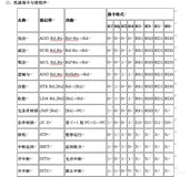 计算机组成原理实验四：常规性微程序控制器实验