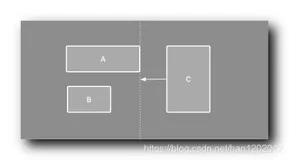 【约束布局】ConstraintLayout 屏障 Barrier 约束 ( 简介 | 屏障适用场景 | 位置说明 | 相关属性 | 可视化操作 | 代码示例 | 总结 )（一）