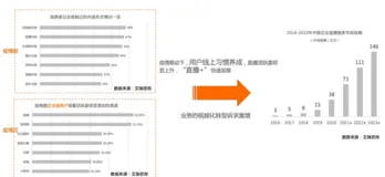 【视频】低代码音视频工厂产品与 vPaaS 架构学习|学习笔记