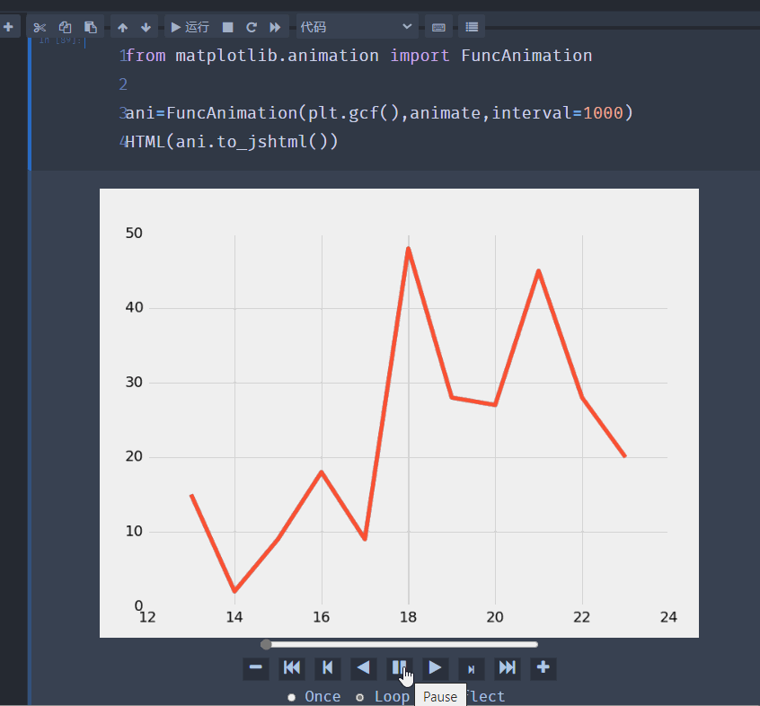 Python matplotlib 实时数据动画