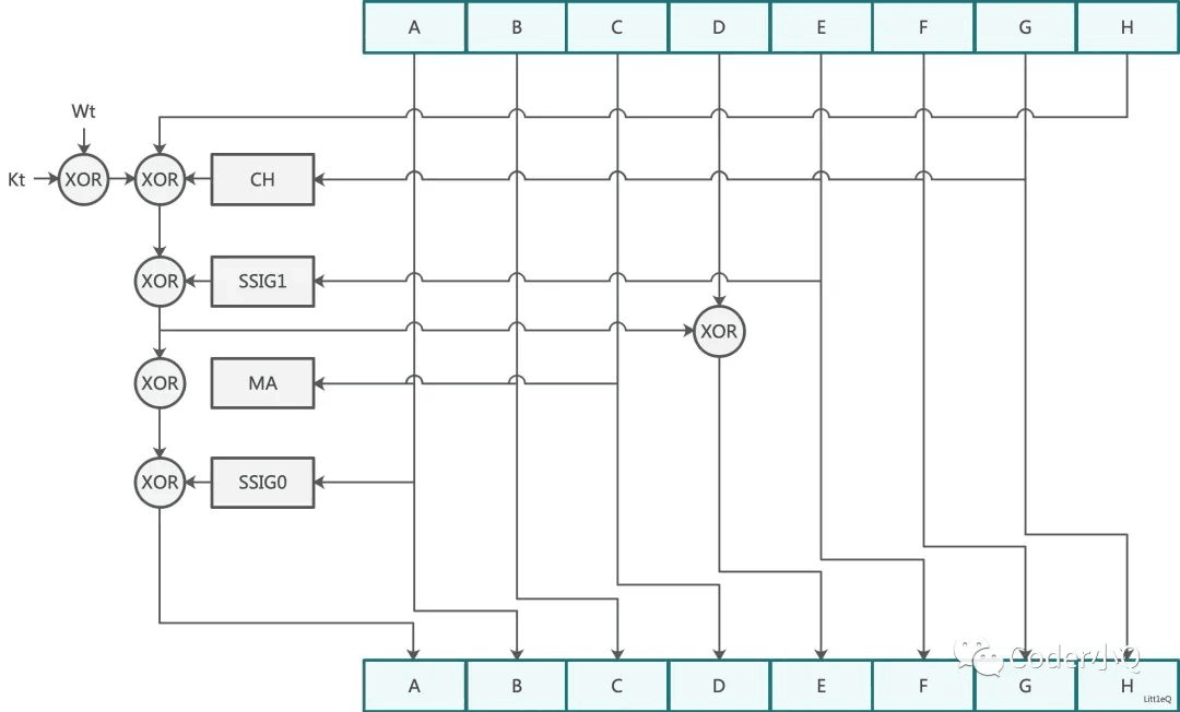 SHA-2算法原理解析与SHA-256代码实现-开发者社区-阿里云